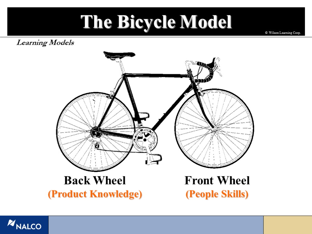 The Bicycle Model Back Wheel (Product Knowledge) Learning Models Front Wheel (People Skills) ©